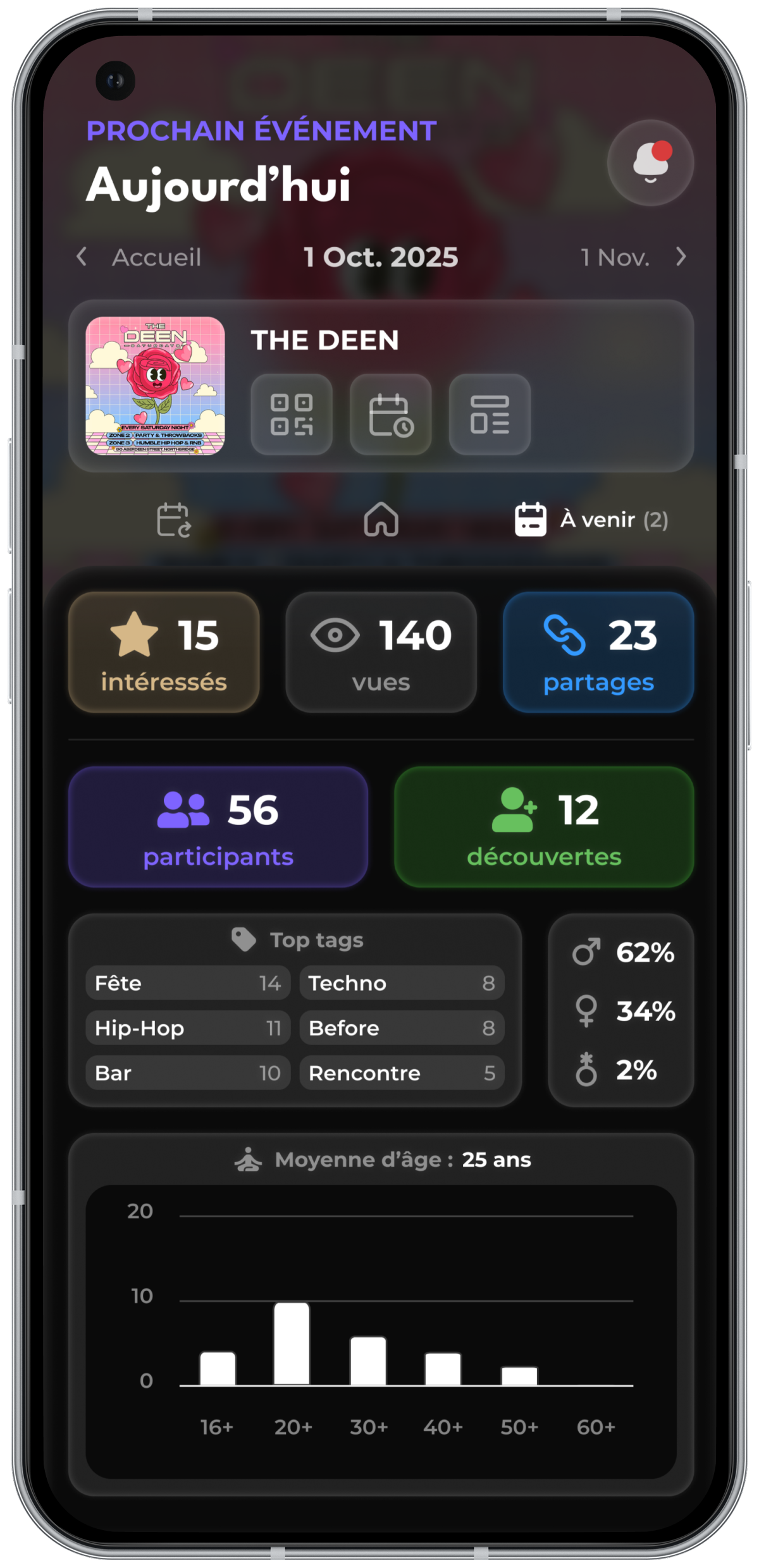Tableau de bord d'un événement Partybloom